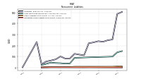 Operating Lease Liability Noncurrent