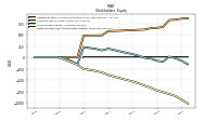 Retained Earnings Accumulated Deficit