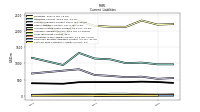 Contract With Customer Liability Current