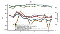 Net Income Loss