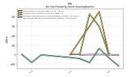 Net Cash Provided By Used In Financing Activities