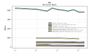 Deferred Income Tax Assets Net