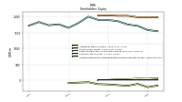 Accumulated Other Comprehensive Income Loss Net Of Tax