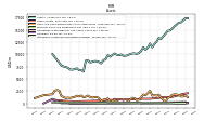 Intangible Assets Net Excluding Goodwill