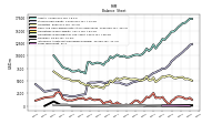 Intangible Assets Net Excluding Goodwill