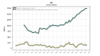 Cash And Cash Equivalents At Carrying Value