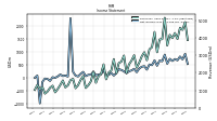 Other Comprehensive Income Loss Net Of Tax