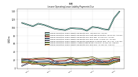 Lessee Operating Lease Liability Payments Due Year Four