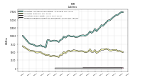 Dividends Payable Current And Noncurrent