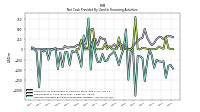 Net Cash Provided By Used In Financing Activities