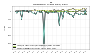 Net Cash Provided By Used In Investing Activities