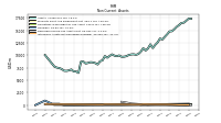 Intangible Assets Net Excluding Goodwill