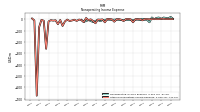 Other Nonoperating Income Expense