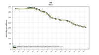 Weighted Average Number Of Shares Outstanding Basic