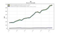 Allowance For Doubtful Accounts Receivable Current