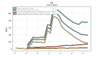 Prepaid Expense And Other Assets Current