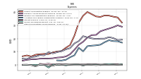 Other Nonoperating Income Expense