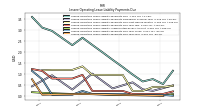 Lessee Operating Lease Liability Payments Due Year Four