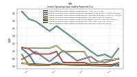 Lessee Operating Lease Liability Undiscounted Excess Amount