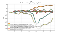 Net Income Loss