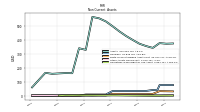 Deferred Income Tax Assets Net