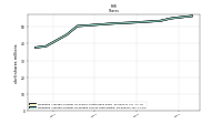 Weighted Average Number Of Diluted Shares Outstanding