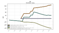 Retained Earnings Accumulated Deficit