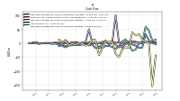 Net Income Loss