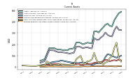 Prepaid Expense And Other Assets Current