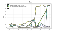 Contract With Customer Liability Current