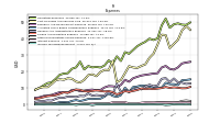 Income Tax Expense Benefit