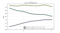 Finite Lived Intangible Assets Accumulated Amortization