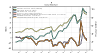 Comprehensive Income Net Of Tax