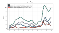 Inventory Raw Materials Net Of Reserves