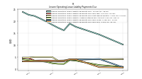 Lessee Operating Lease Liability Payments Due Year Four