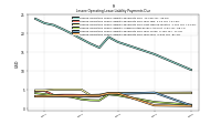 Lessee Operating Lease Liability Payments Remainder Of Fiscal Year