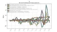 Increase Decrease In Accounts Receivable