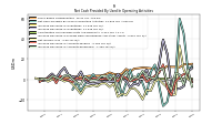 Increase Decrease In Accounts Payable