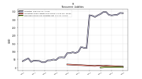 Deferred Income Tax Liabilities Net