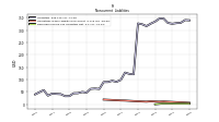 Other Liabilities Noncurrent