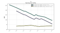 Operating Lease Liability Current