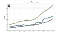 Accumulated Depreciation Depletion And Amortization Property Plant And Equipment