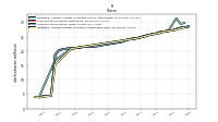 Weighted Average Number Of Shares Outstanding Basic