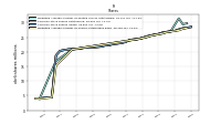 Weighted Average Number Of Share Outstanding Basic And Diluted