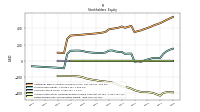 Retained Earnings Accumulated Deficit