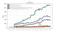 Prepaid Expense And Other Assets Current