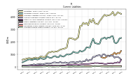 Accrued Income Taxes Current