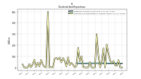 Payments For Repurchase Of Common Stock