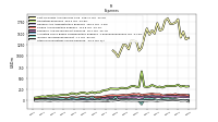 Other Nonoperating Income Expense