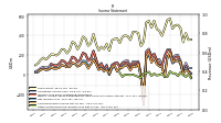 Other Comprehensive Income Loss Net Of Tax